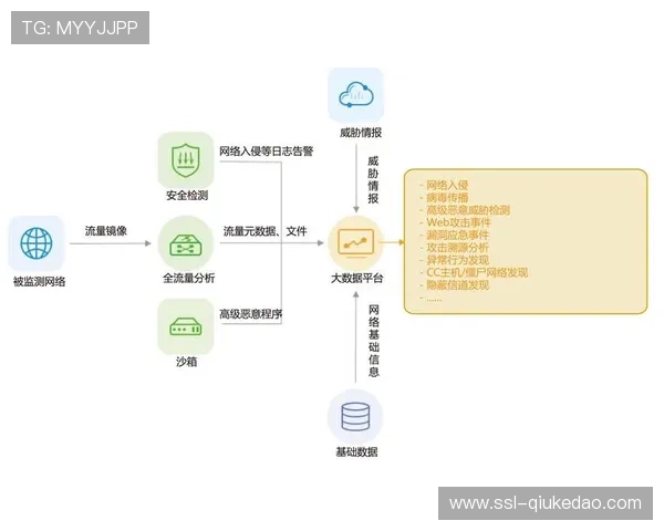 情境感知系统能依据用户设备与网络状态自适应调整码流