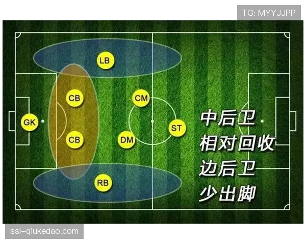 阵型流动性增加：意甲三月比赛平均球员站位图显示，严格阵型界限正在模糊